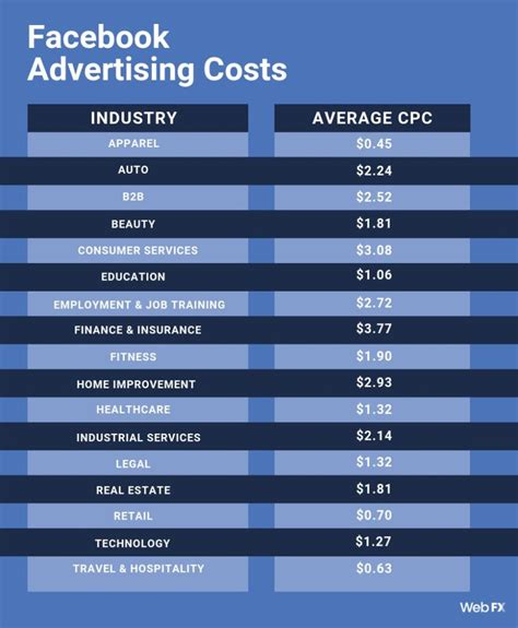 ipl advertising cost per second